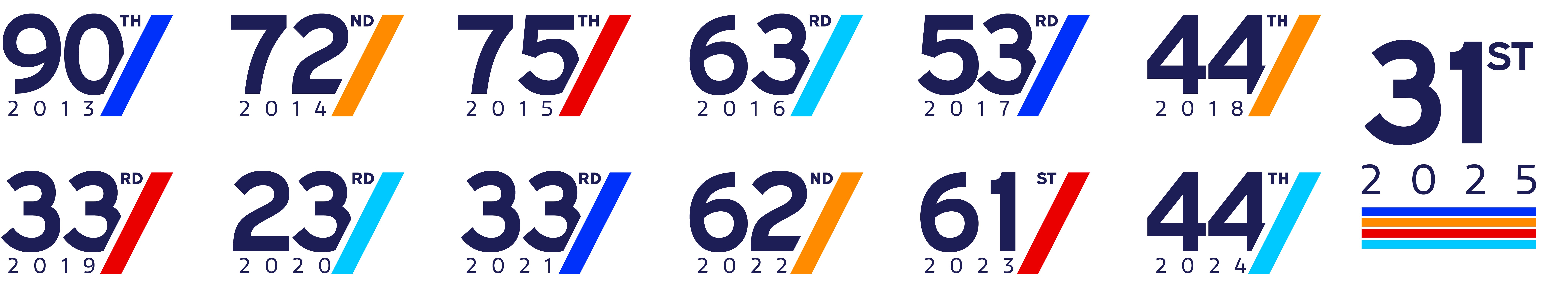 Updated Preston Ford Top 60 Chart Updated Preston Ford Top 60 Chart