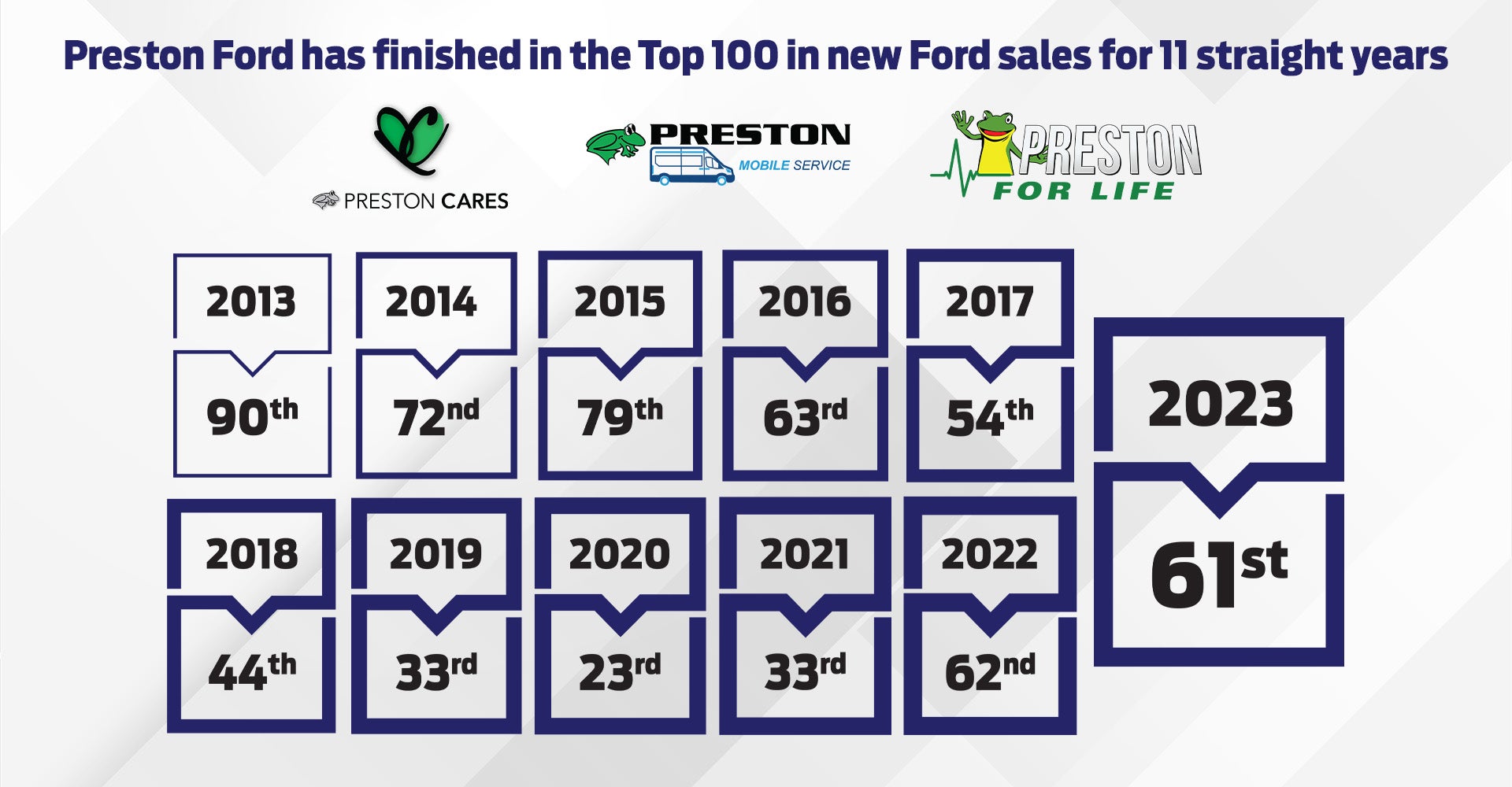 Preston Ford Top 100